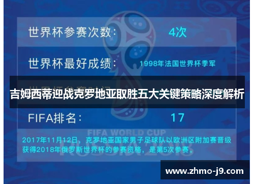 吉姆西蒂迎战克罗地亚取胜五大关键策略深度解析