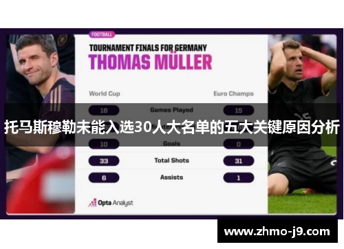 托马斯穆勒未能入选30人大名单的五大关键原因分析