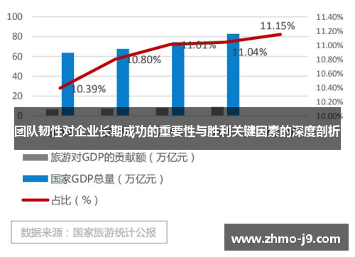 团队韧性对企业长期成功的重要性与胜利关键因素的深度剖析