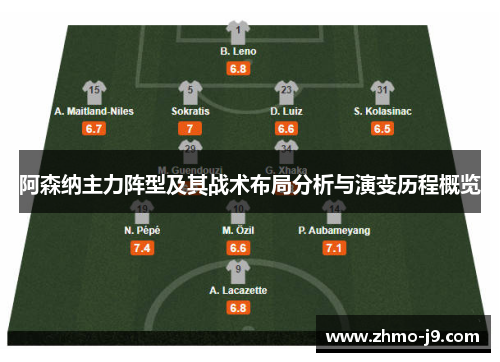 阿森纳主力阵型及其战术布局分析与演变历程概览 阿森纳主力阵型及其战术布局分析与演变历程概览