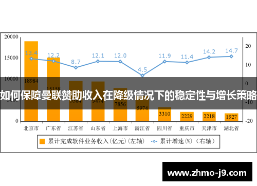 如何保障曼联赞助收入在降级情况下的稳定性与增长策略
