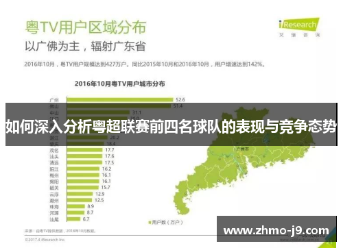如何深入分析粤超联赛前四名球队的表现与竞争态势