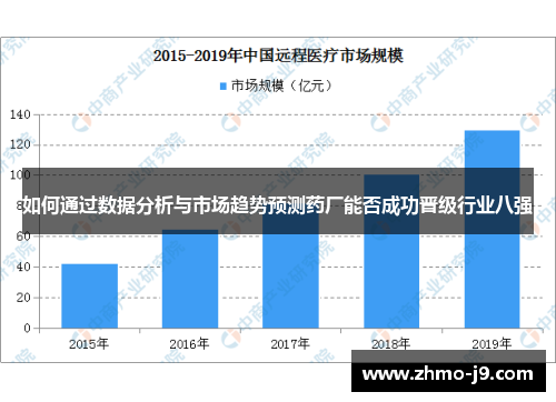 如何通过数据分析与市场趋势预测药厂能否成功晋级行业八强 如何通过数据分析与市场趋势预测药厂能否成功晋级行业八强