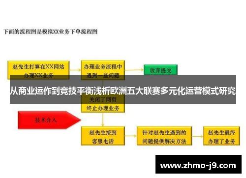 从商业运作到竞技平衡浅析欧洲五大联赛多元化运营模式研究 从商业运作到竞技平衡浅析欧洲五大联赛多元化运营模式研究