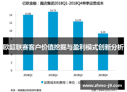 欧超联赛客户价值挖掘与盈利模式创新分析 欧超联赛客户价值挖掘与盈利模式创新分析
