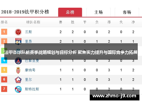 法甲各球队新赛季战略规划与目标分析 聚焦实力提升与国际竞争力拓展 法甲各球队新赛季战略规划与目标分析 聚焦实力提升与国际竞争力拓展
