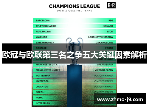 欧冠与欧联第三名之争五大关键因素解析