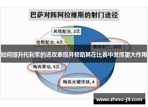 如何提升托利索的进攻表现并帮助其在比赛中发挥更大作用