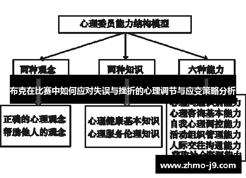 布克在比赛中如何应对失误与挫折的心理调节与应变策略分析