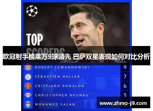 欧冠射手榜莱万9球领先 巴萨双星表现如何对比分析