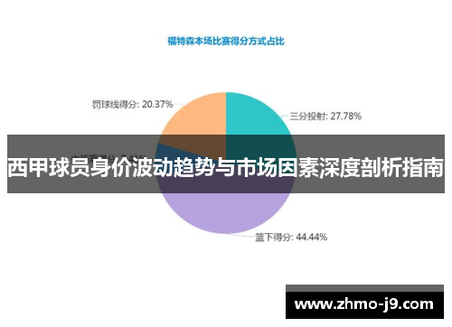 西甲球员身价波动趋势与市场因素深度剖析指南