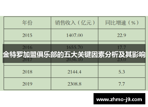 金特罗加盟俱乐部的五大关键因素分析及其影响 金特罗加盟俱乐部的五大关键因素分析及其影响